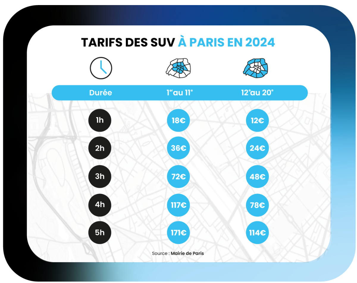 Tarifs des SUV à Paris en voie publique